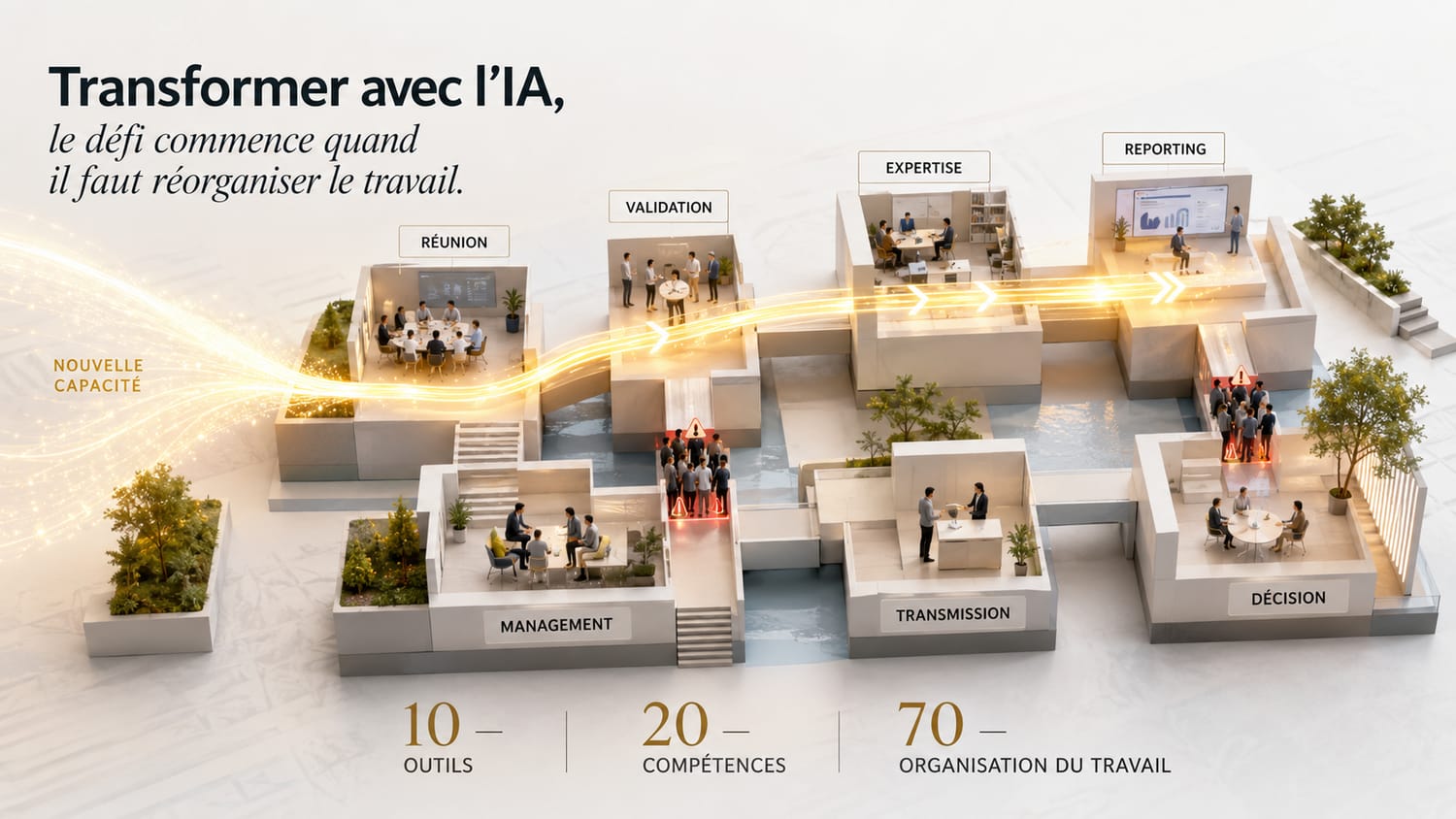 Organisation du travail transformée par l’intelligence artificielle